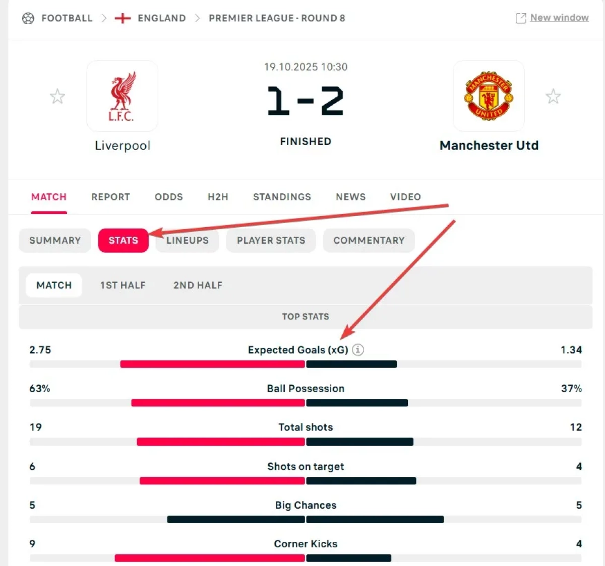 Detailed match statistics page with xG data