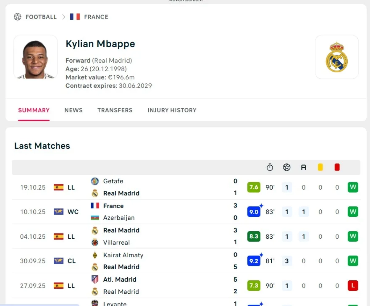 Individual player statistics and ratings