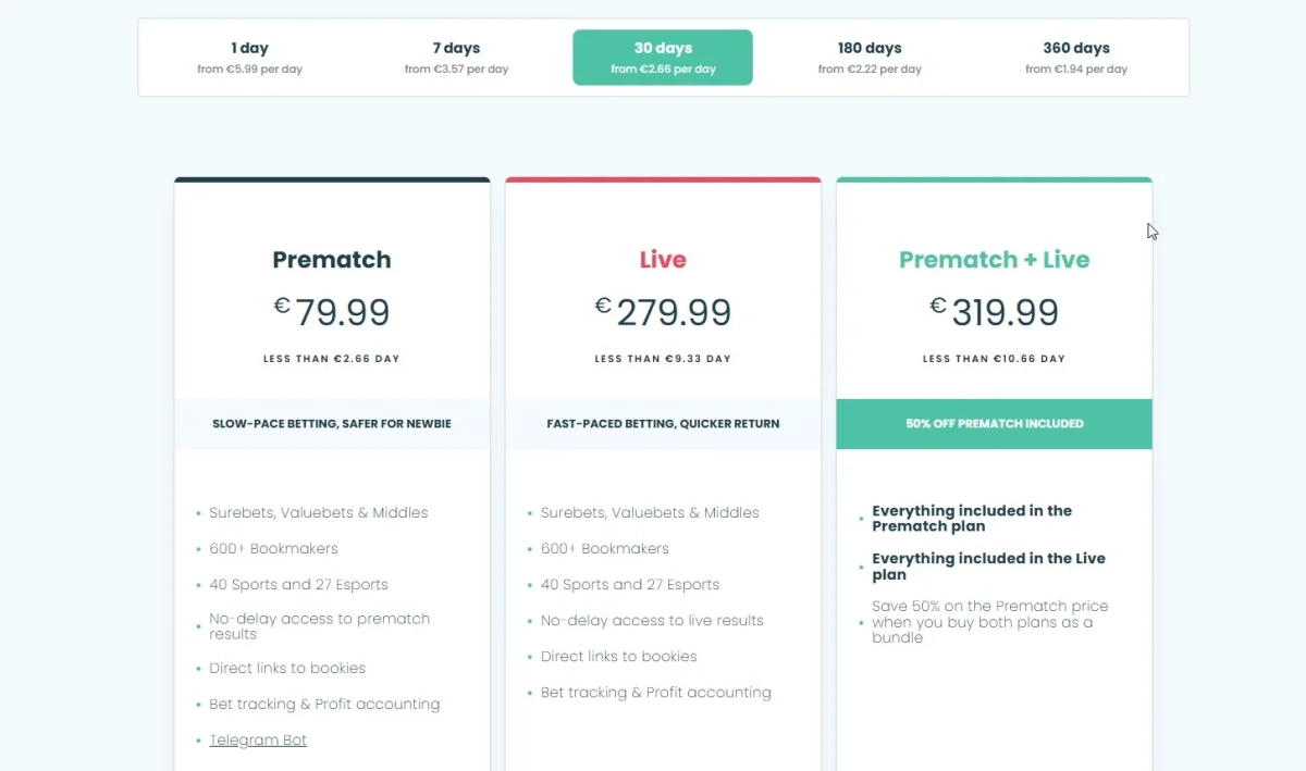 Monthly and yearly subscription options breakdown