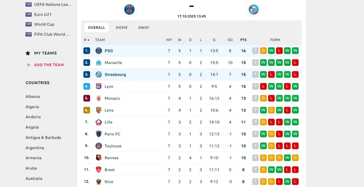 Stats, streams, and TV guides - everything you need in one place