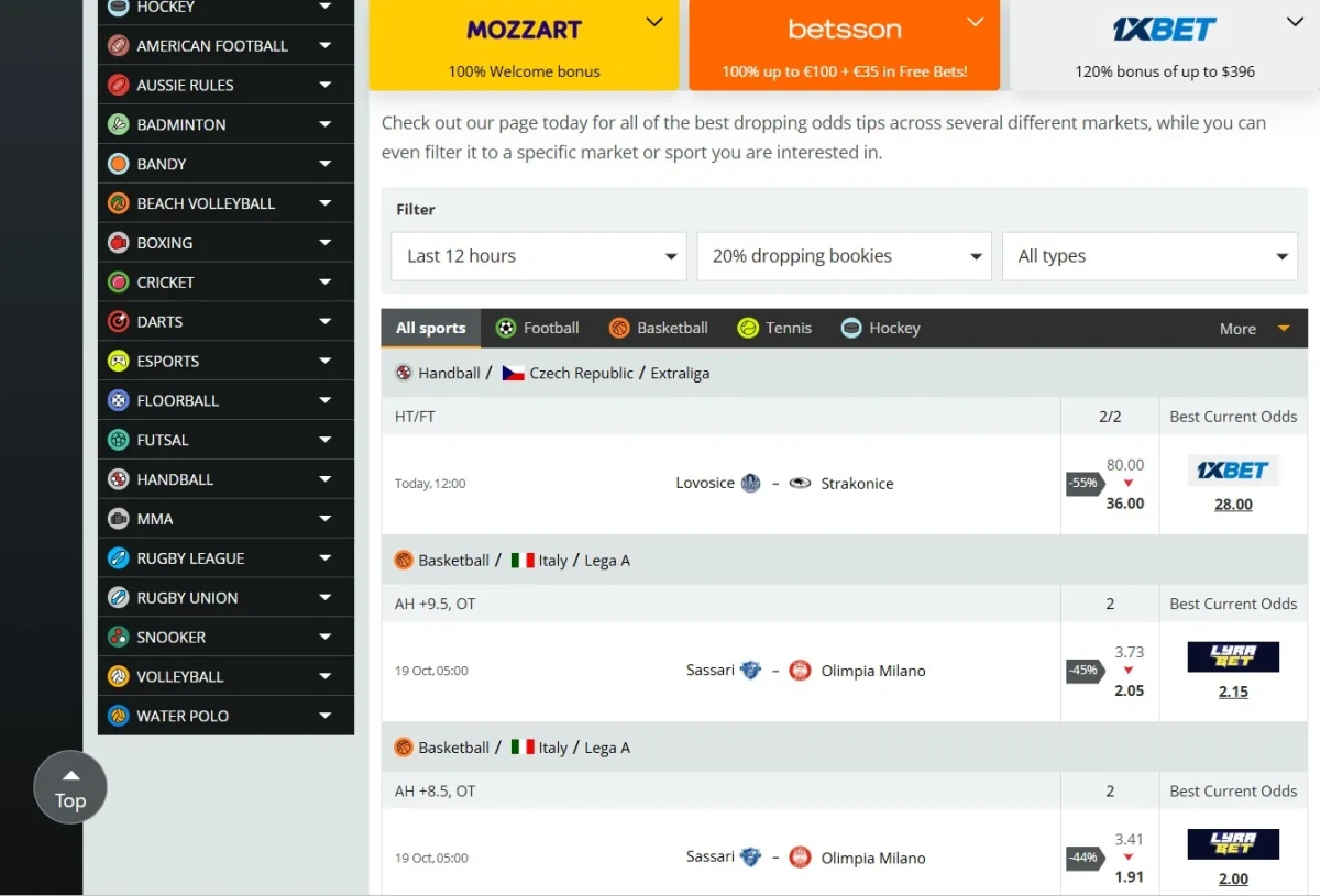 Dropping odds dashboard highlighting significant odds movements