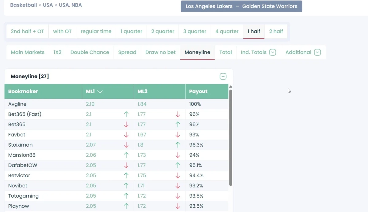 Real-time odds comparison across multiple bookmakers