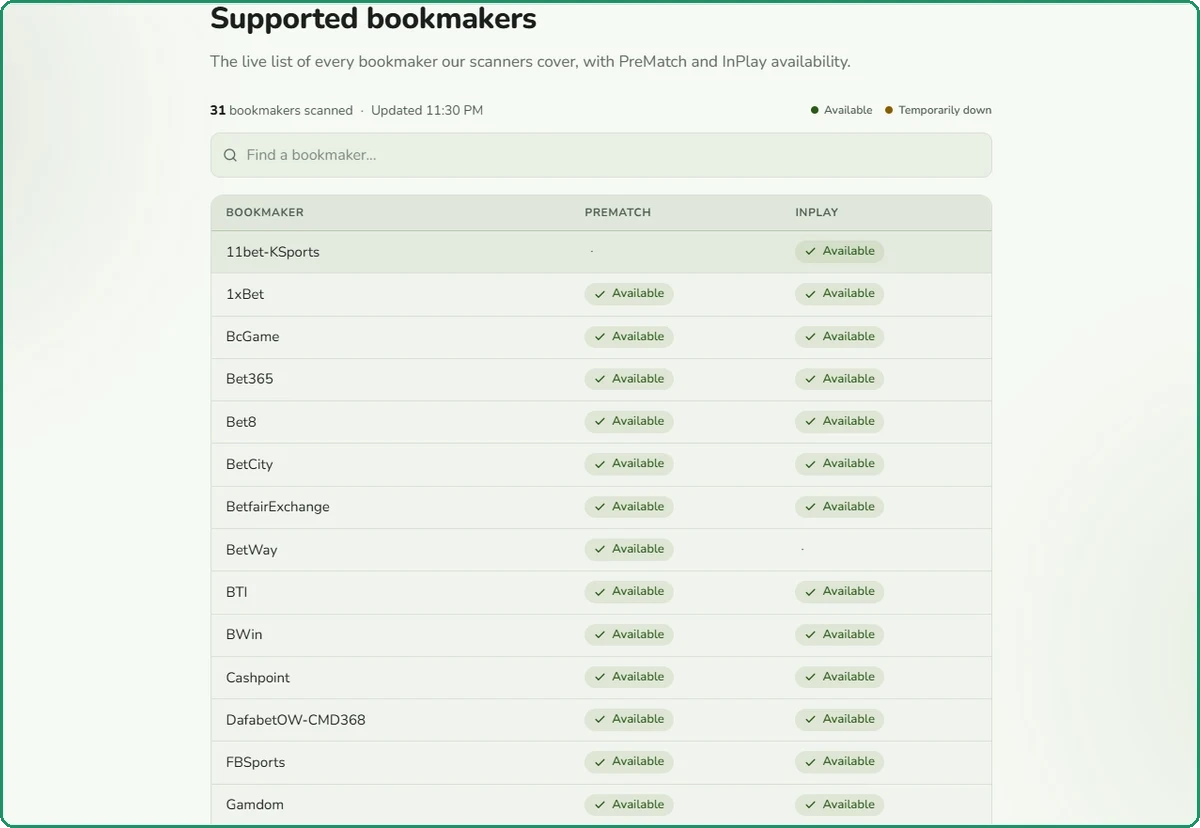 OddStorm supported bookmakers page reading 31 bookmakers scanned with a table of bookmakers and Available marks in PreMatch and InPlay columns
