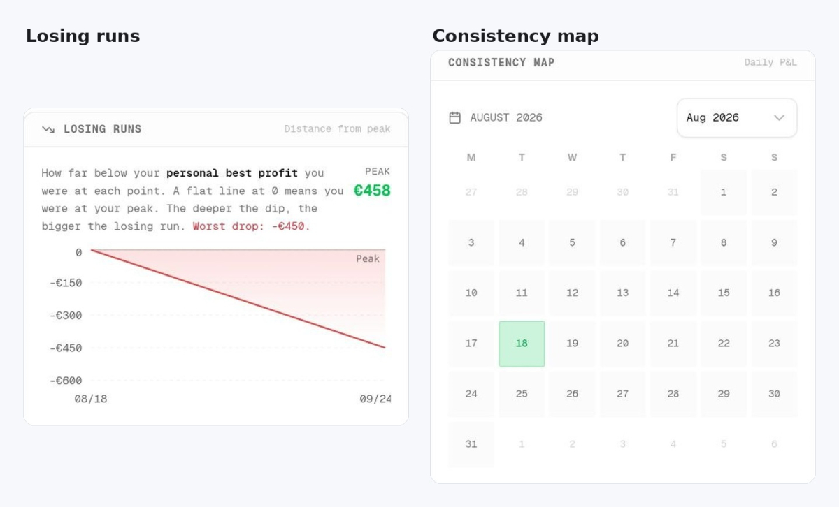The losing runs chart and the calendar map on a free mybets.gg account