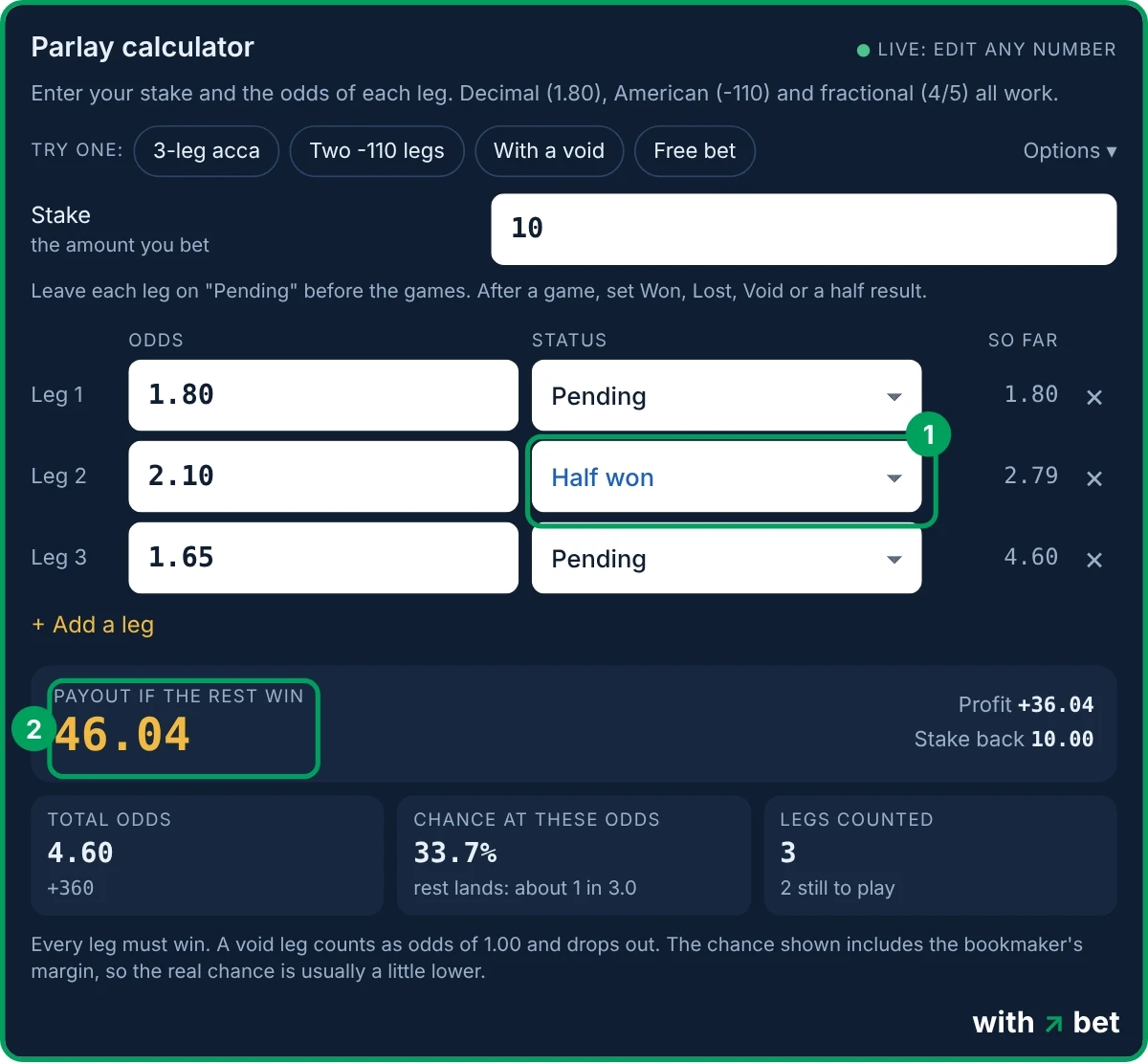 Parlay calculator with the second leg at 2.10 set to Half won, total odds 4.60 and a payout of 46.04