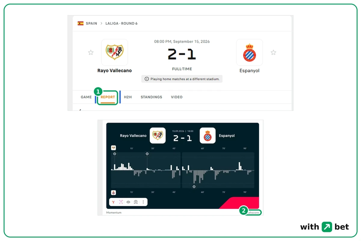 Soccerway match report for Rayo Vallecano against Espanyol with a momentum chart credited to Flashscore