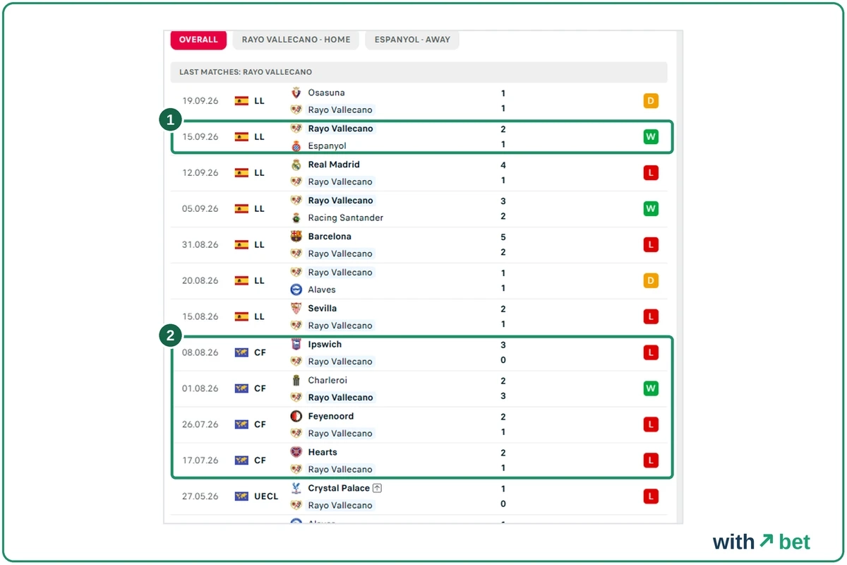 Flashscore last matches list for Rayo Vallecano with La Liga games and four club friendlies marked CF in July and August 2026
