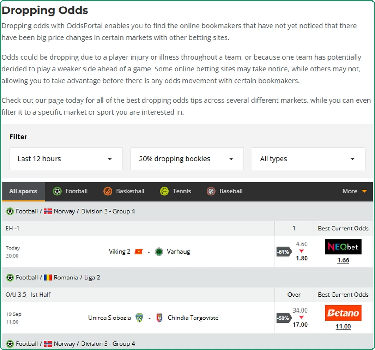 The OddsPortal Dropping Odds page with the filters set to the last 12 hours and 20% of bookmakers, and rows from a Norwegian fourth-division match showing a price fall from 4.60 to 1.80 with a &amp;minus;61% badge.