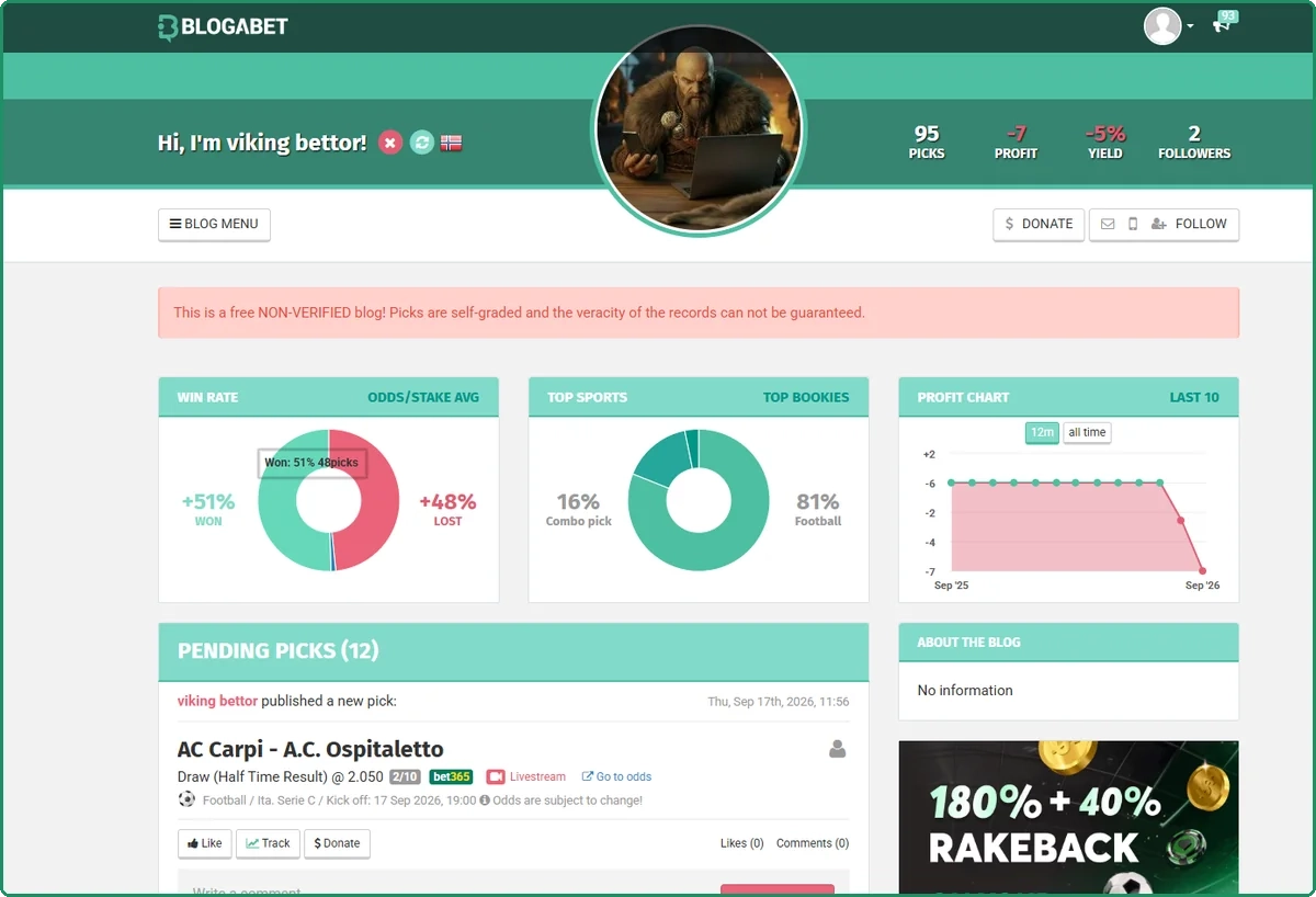 Free Blogabet tipster profile with a red banner stating the blog is non-verified and picks are self-graded