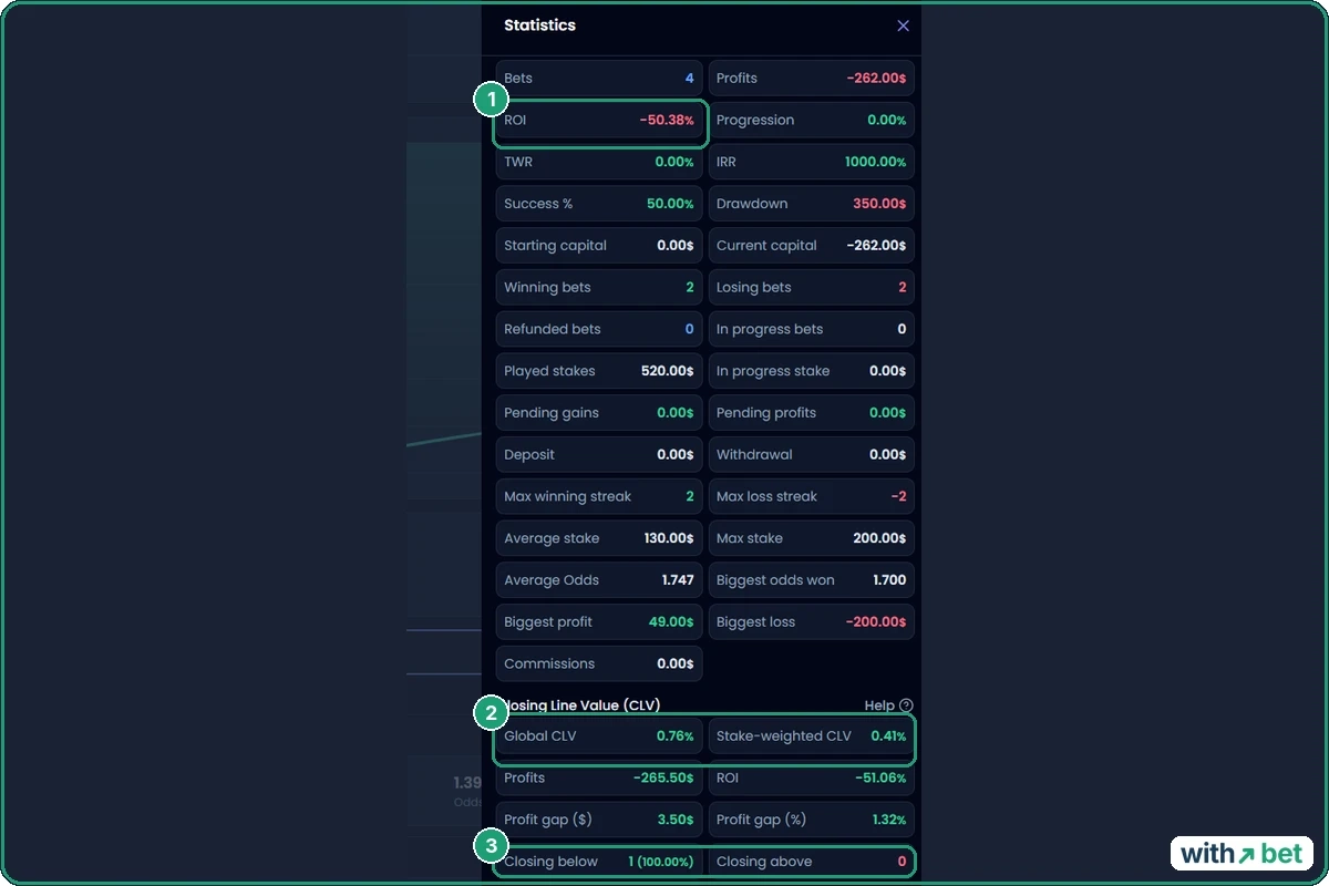 Bet-Analytix free Statistics panel with 29 figures and the Closing Line Value block