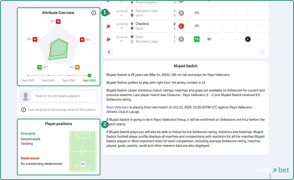 Sofascore player page for Mujaid Sadick showing the Attribute Overview radar with defending 79 and attacking 32, plus the Strengths and Weaknesses block