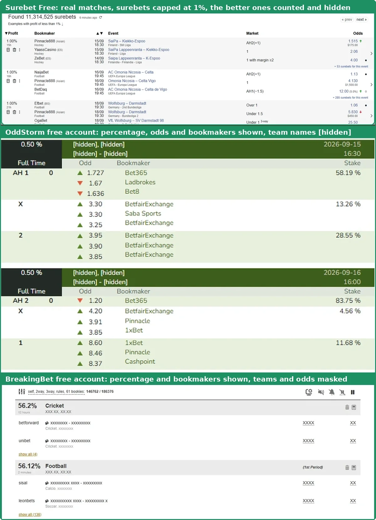 Free feeds of Surebet, OddStorm and BreakingBet stacked to show what each scanner hides before payment