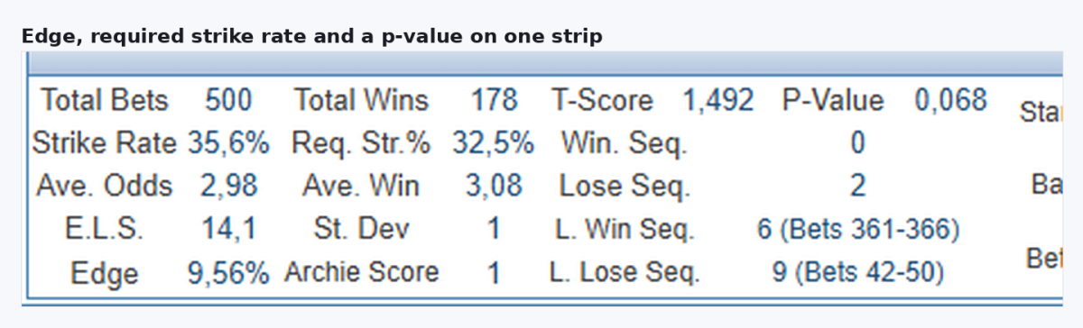 TSM Quick Stats panel showing edge, required strike rate and p-value