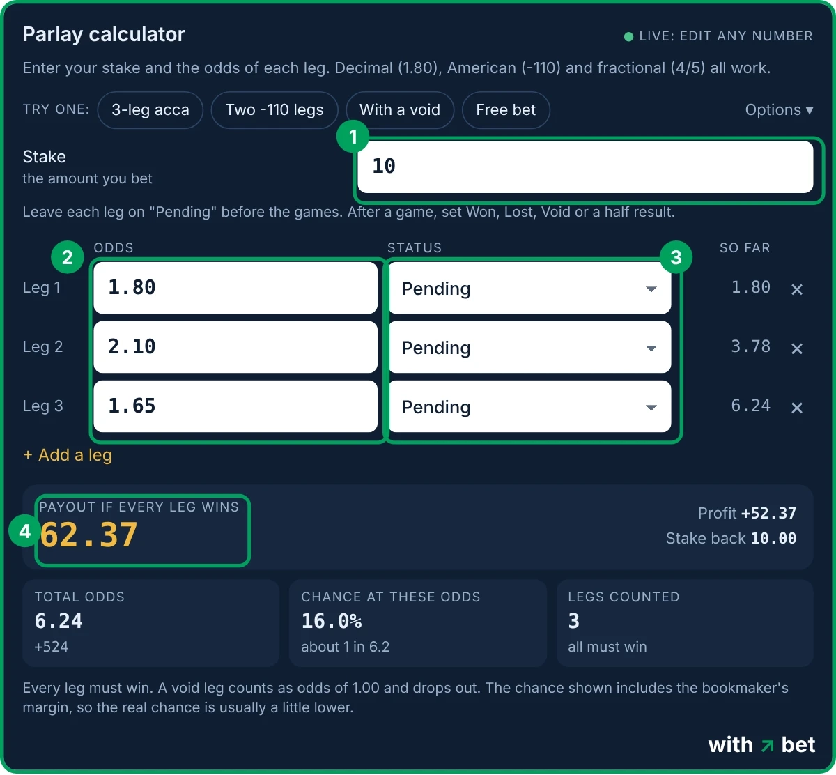 Parlay calculator with a stake of 10 and three legs at 1.80, 2.10 and 1.65, showing a payout of 62.37 and total odds of 6.24