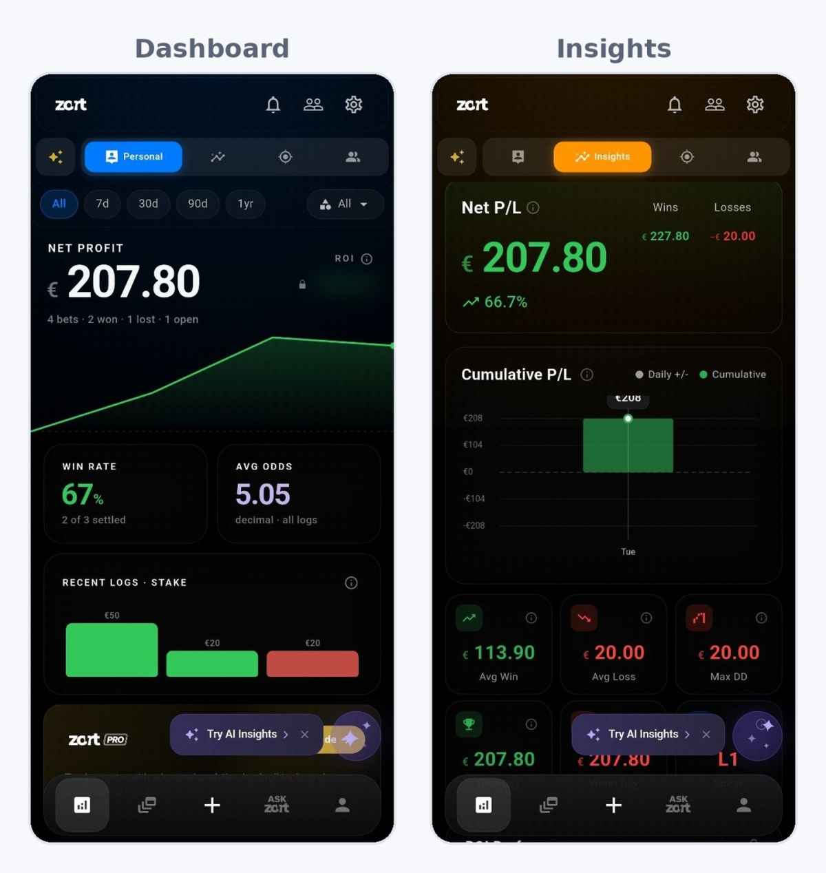 Zort dashboard and insights screen on the free plan