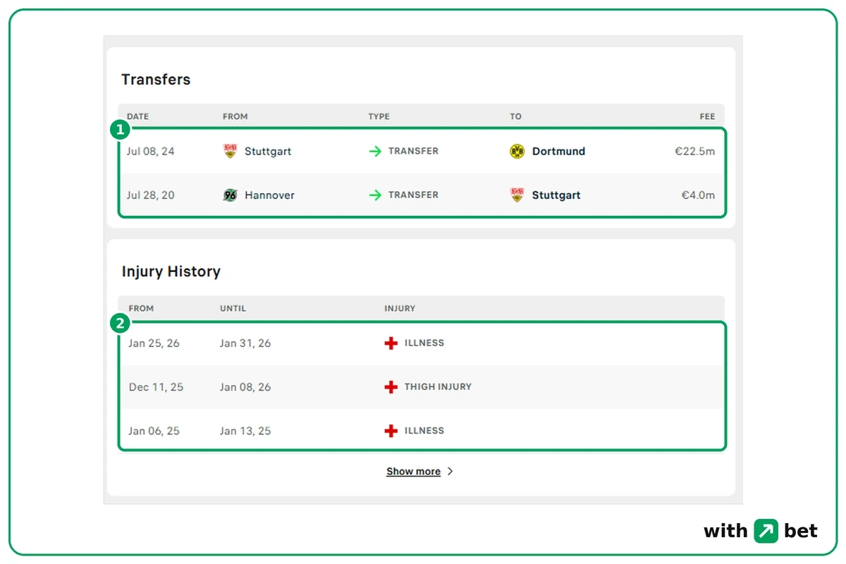 Soccerway Waldemar Anton transfers with fees of 4.0 and 22.5 million euros and an injury history list