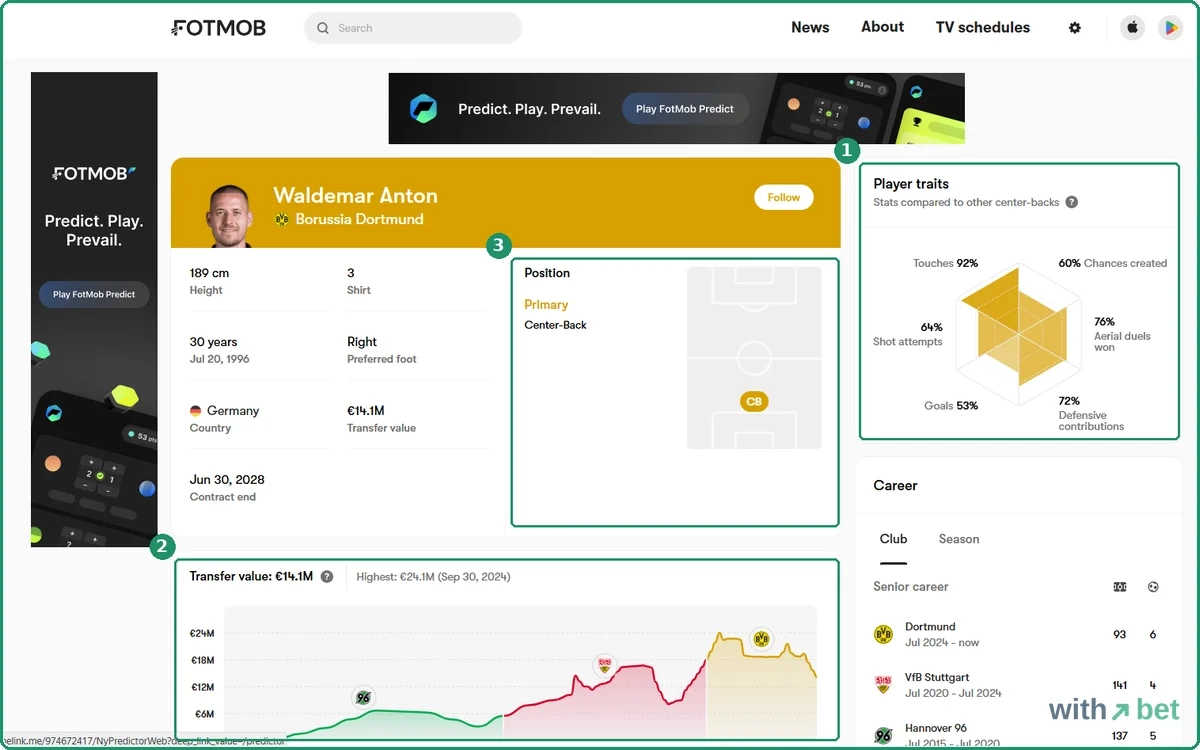 FotMob player page for Waldemar Anton with the Player traits radar in percentiles against other centre-backs, the transfer value chart and the position map
