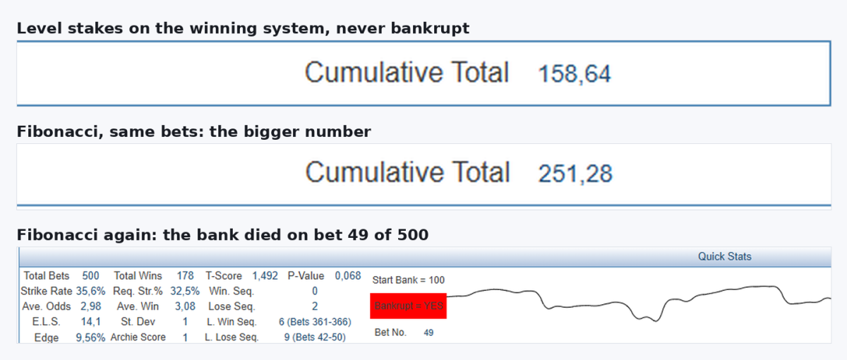SM showing a profit for a bankroll marked bankrupt