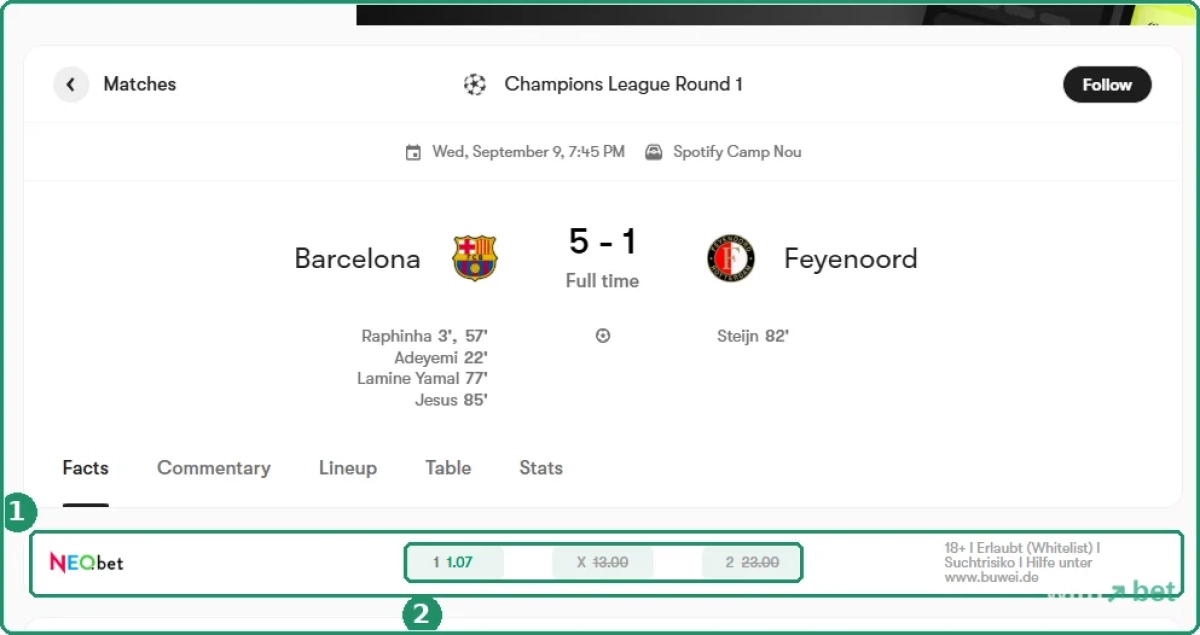 FotMob match page for Barcelona 5-1 Feyenoord with a single NEObet odds row under the score and a German 18+ notice