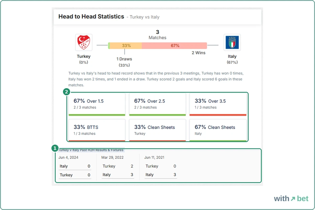 FootyStats head-to-head block for Turkey v Italy with three past meetings and the percentage tiles