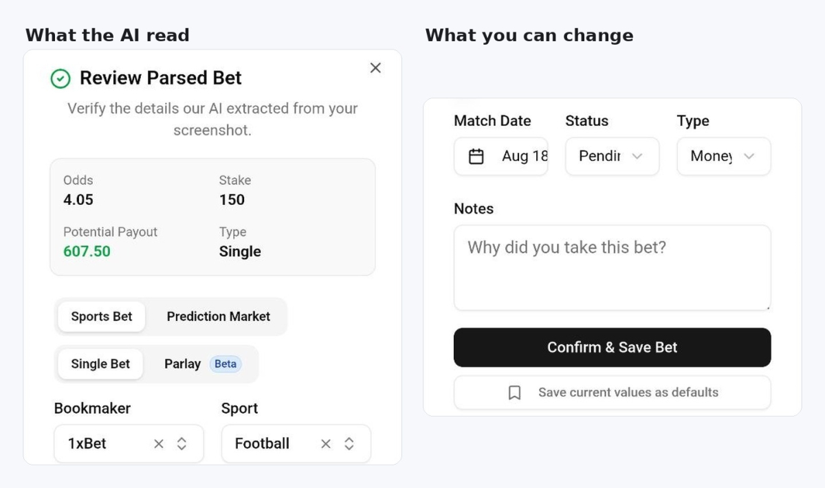 The mybets.gg Review Parsed Bet window with odds 4.05, stake 150 and the editable fields
