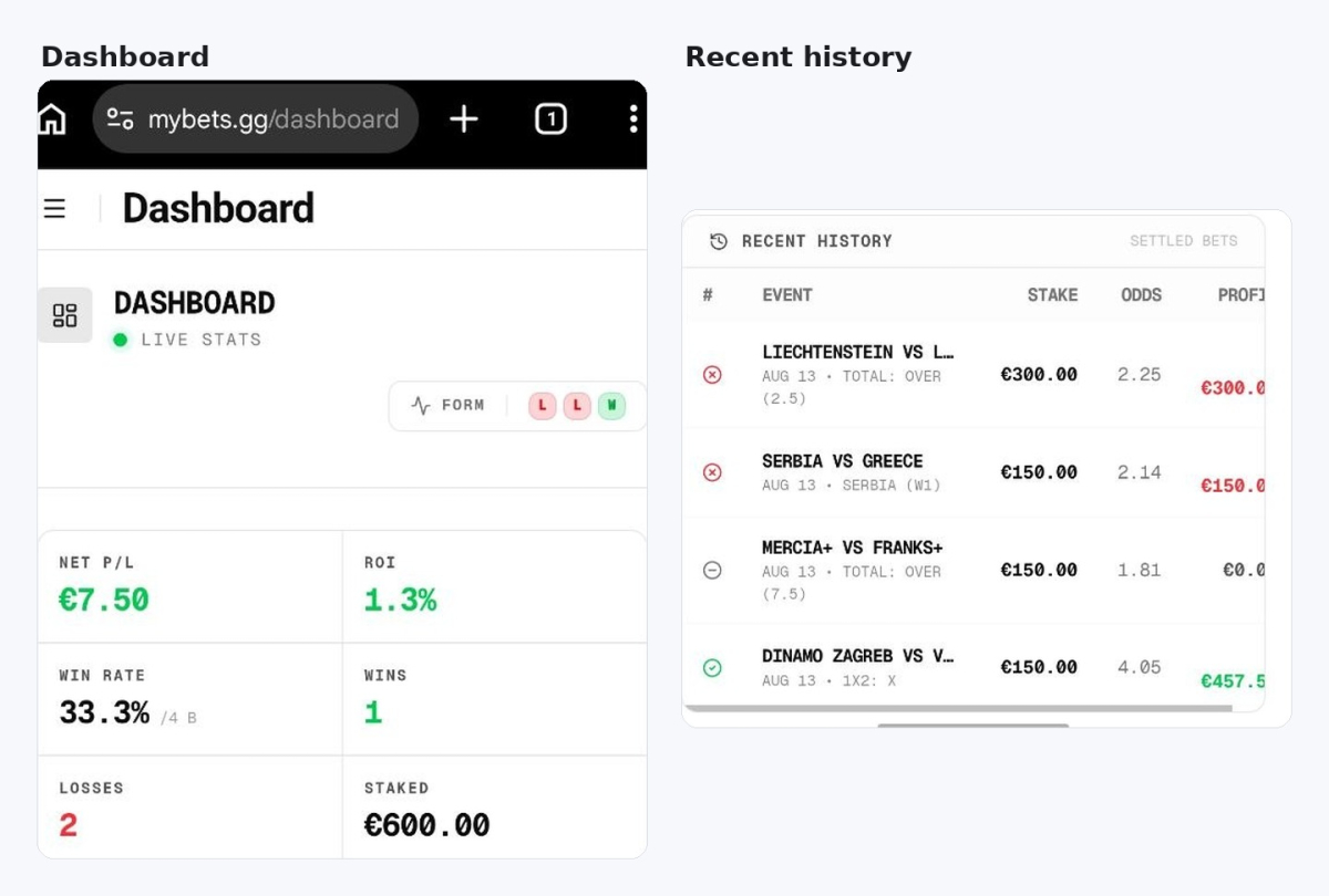 The mybets.gg dashboard in euros next to the settled bet list
