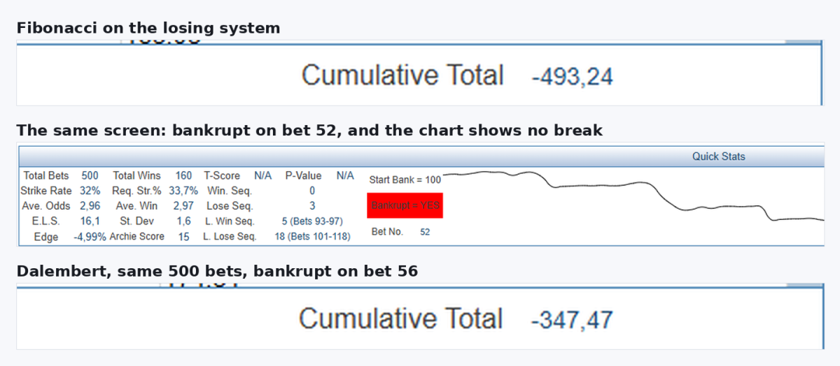 TSM showing a final bank of minus 493 after bankruptcy