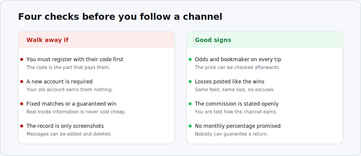 Checklist of warning signs and green flags for a Telegram betting channel
