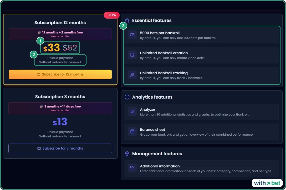 Bet-Analytix Premium page with the 12-month plan at 33 dollars, the 3-month plan at 13 dollars and the free plan limits