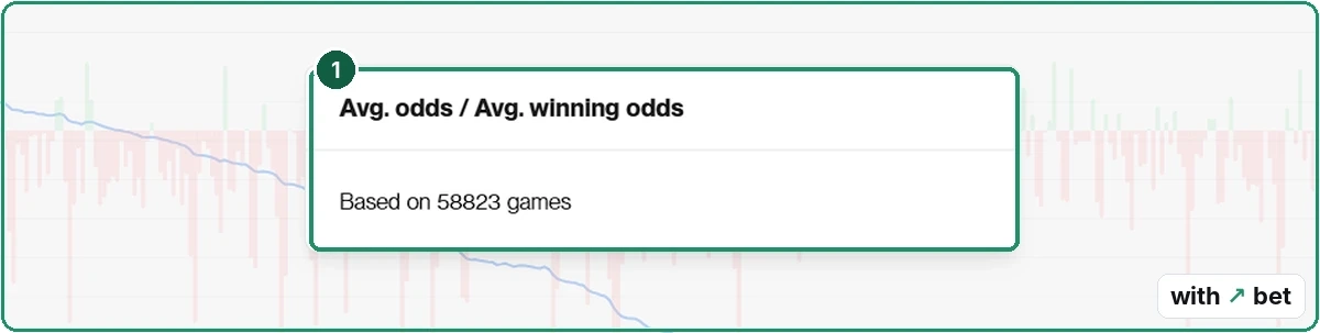 MakeYourStats tooltip saying the average odds are based on 58823 games
