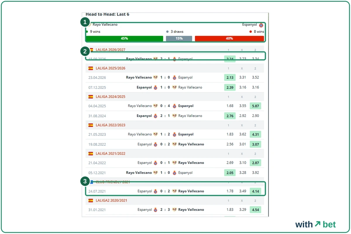 BetExplorer head-to-head list for Rayo Vallecano v Espanyol with the win and draw summary and the odds of each past meeting