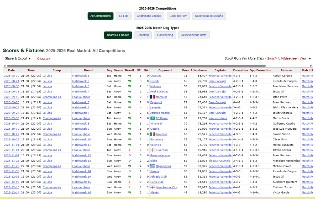 FBref match log tabs showing the four surviving log types