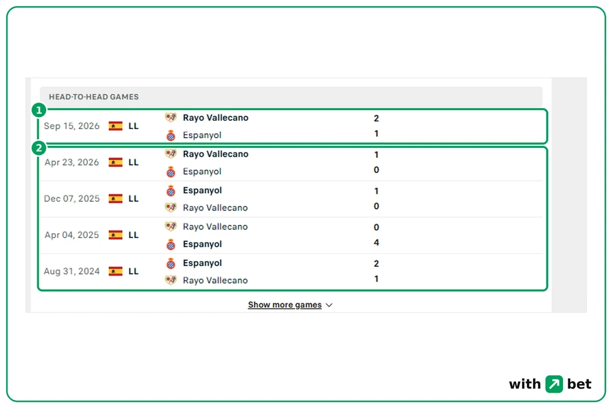 Soccerway head-to-head list for Rayo Vallecano v Espanyol with the 15 September 2026 match at the top and four earlier meetings below