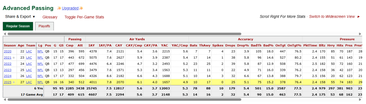 Pro Football Reference advanced passing table with pressure and air yards