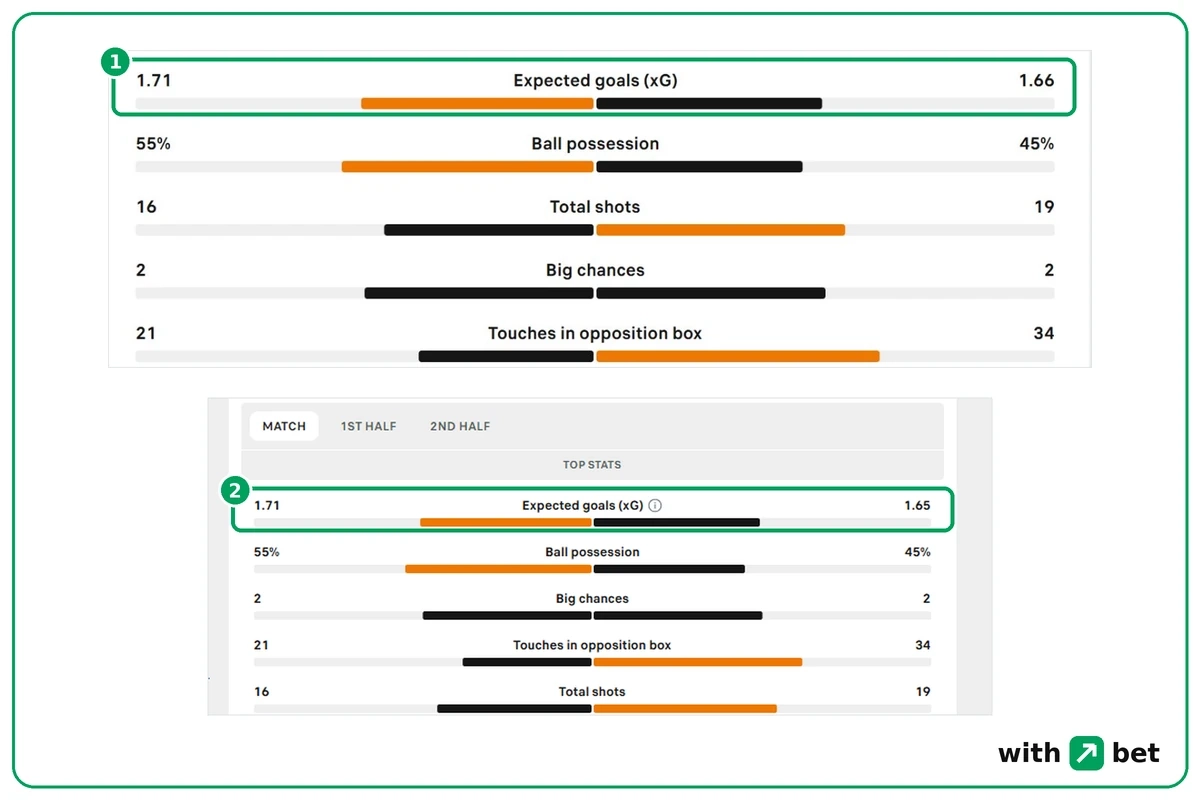 Soccerway Rayo Vallecano v Espanyol with xG 1.71 to 1.66 on the Game tab and 1.71 to 1.65 on the Stats tab