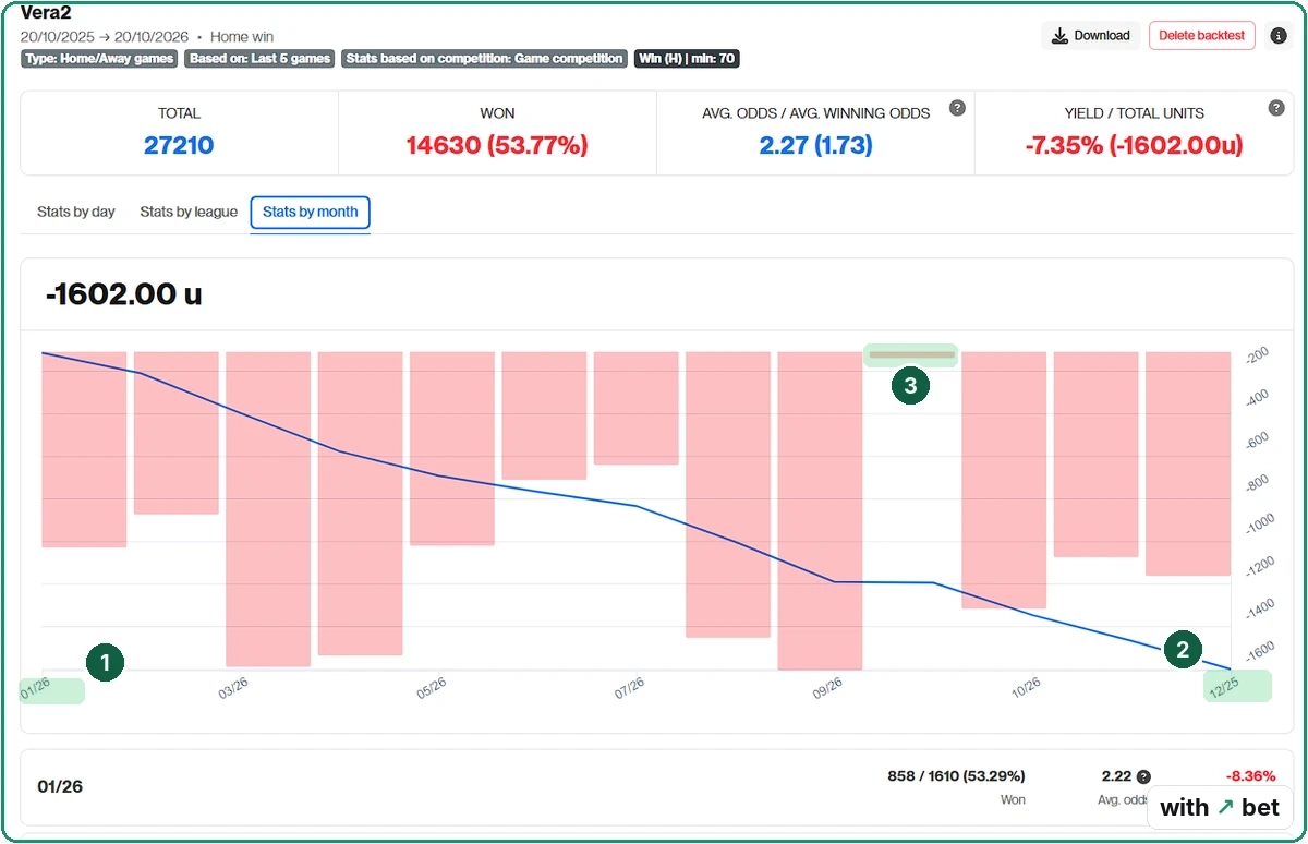 MakeYourStats monthly chart that starts with January 2026 and ends with December 2025