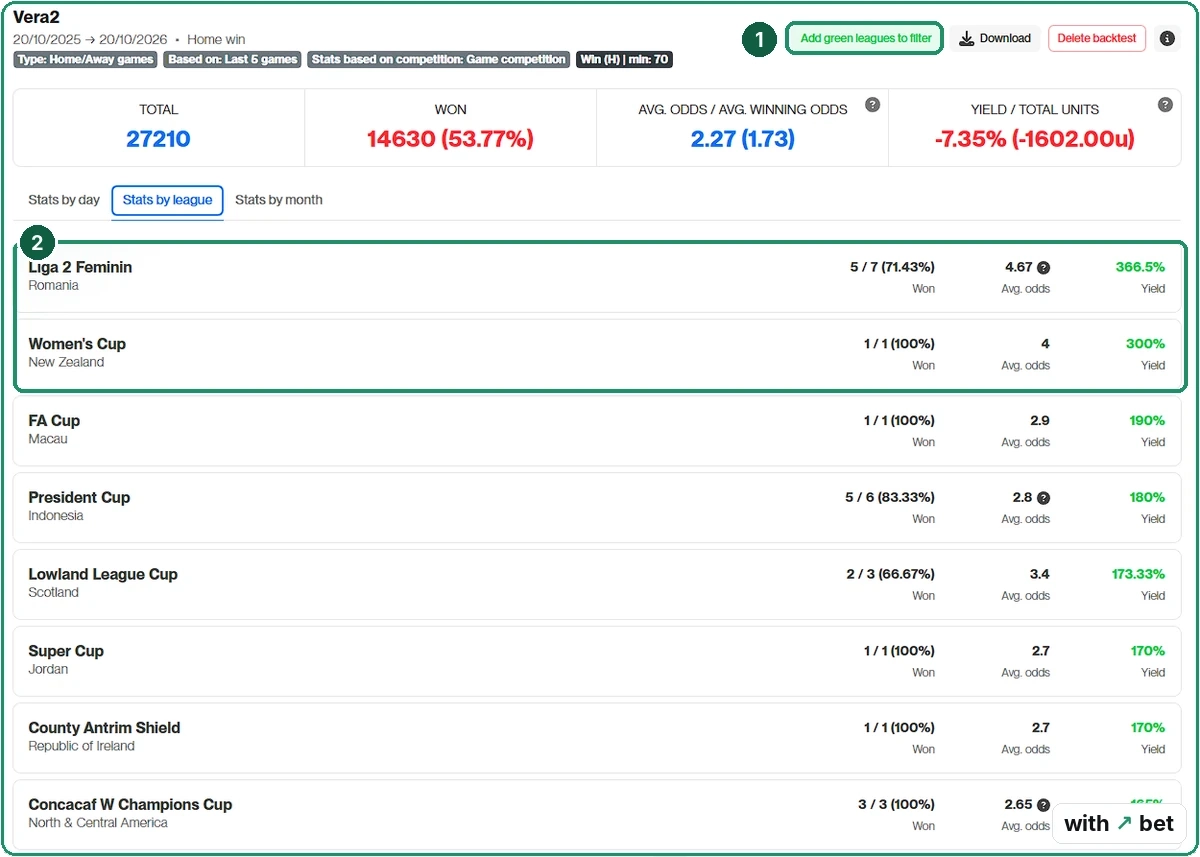 MakeYourStats league tab sorted by yield with the add green leagues to filter button above the list