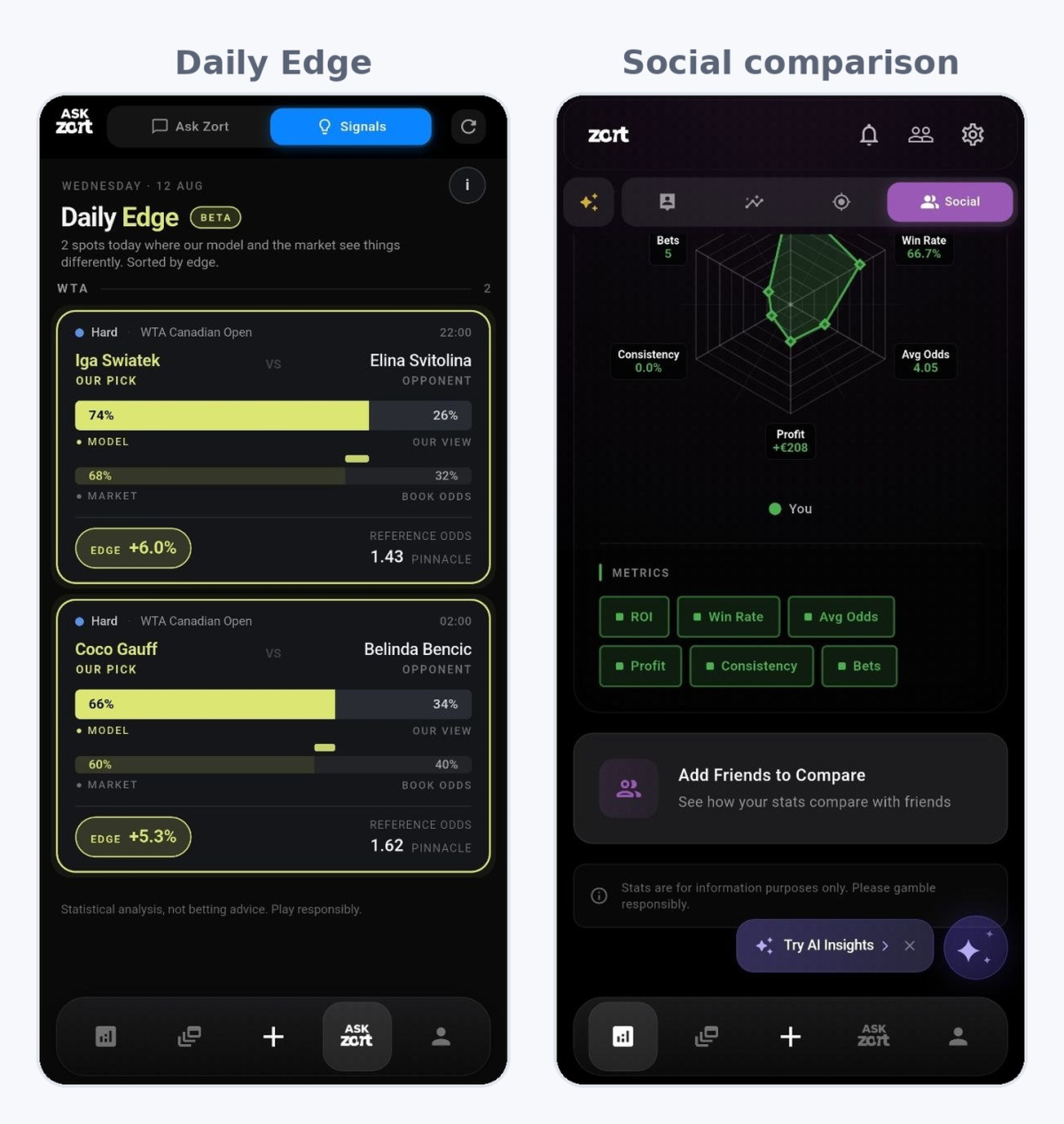 Zort Daily Edge feed next to the social comparison chart