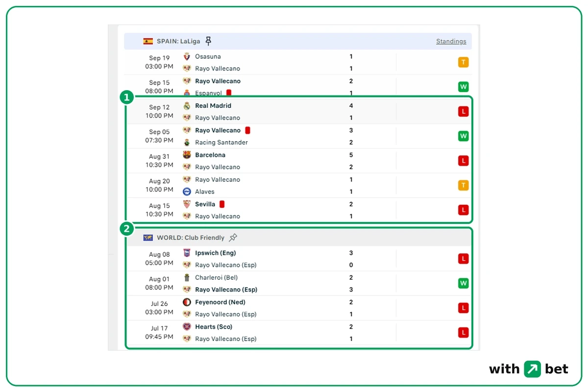 Soccerway Rayo Vallecano results with La Liga games from August and September 2026 above four summer friendlies