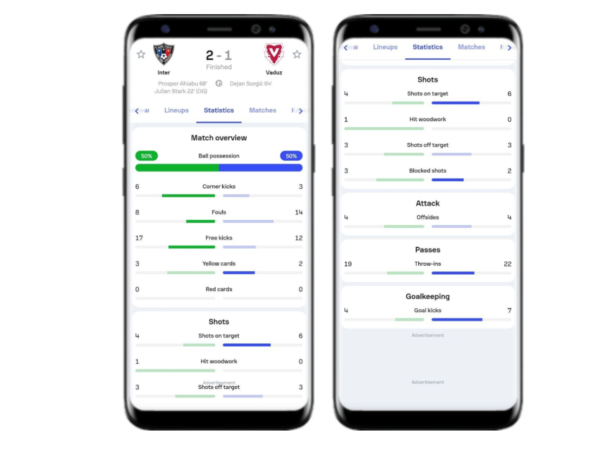 SofaScore match statistics with no expected goals row for a small league fixture