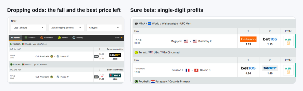 The OddsPortal dropping odds list beside the sure bets list, with drop percentages and profit figures