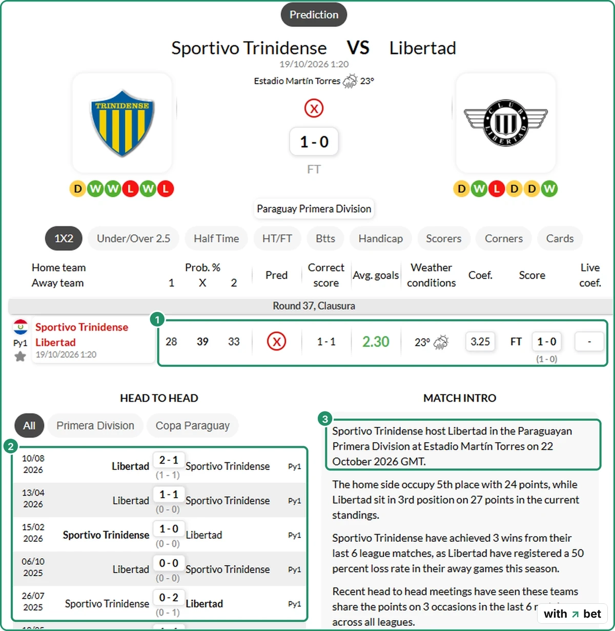 Forebet match page for Sportivo Trinidense against Libertad with prediction, head to head and match intro