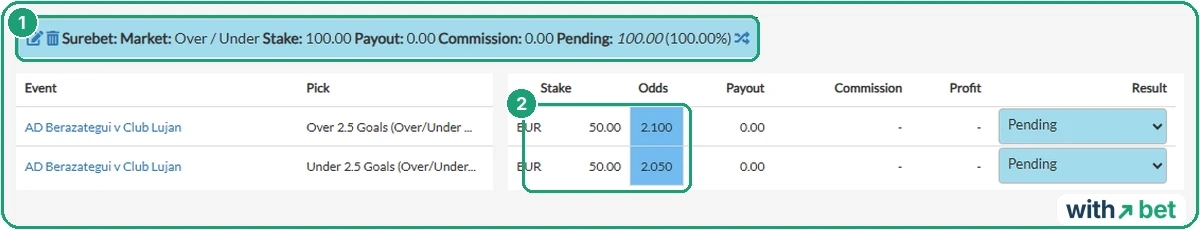 Smart Bet Tracker surebet on Over and Under 2.5 goals with 50 euro stakes at odds of 2.10 and 2.05