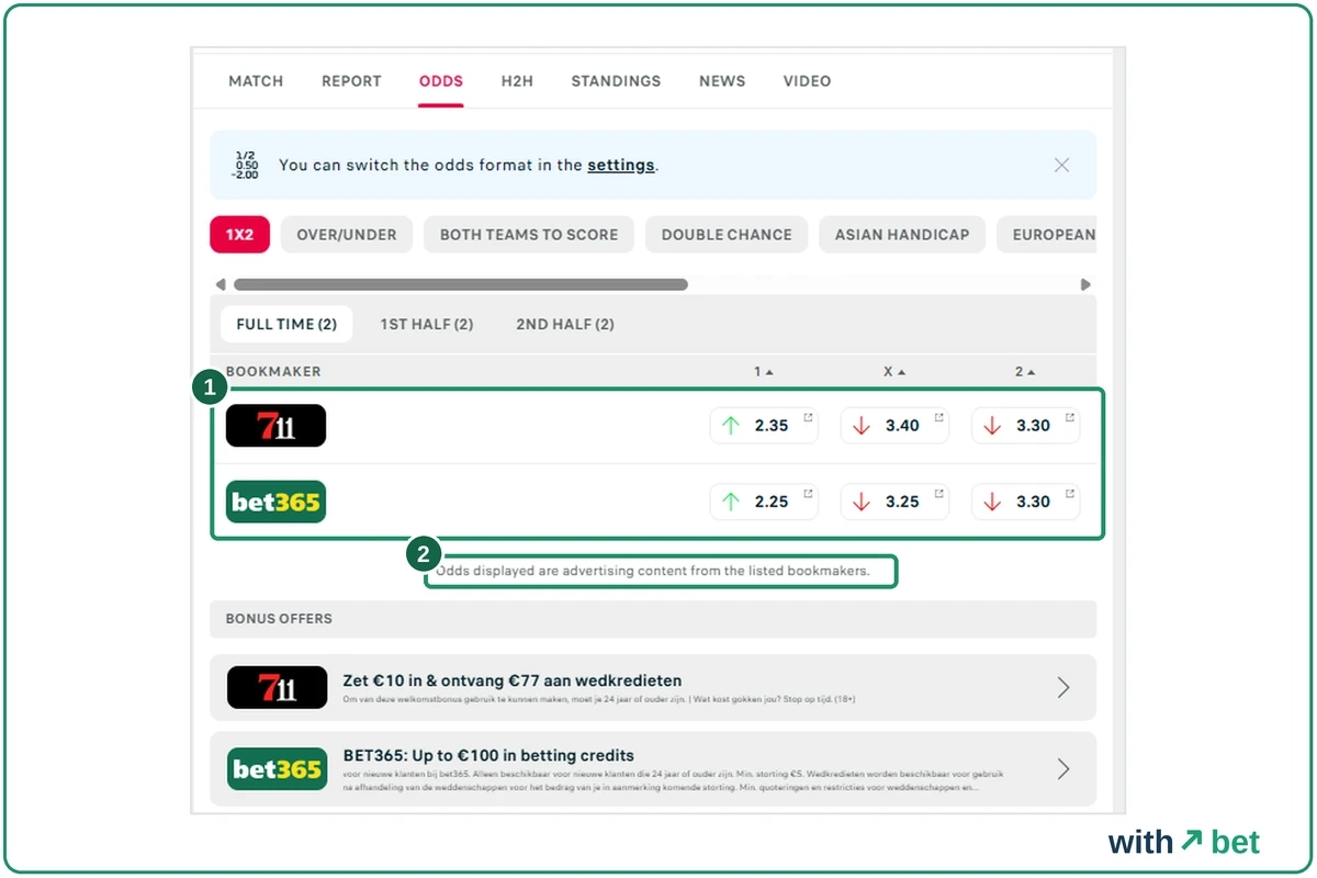 Flashscore ODDS tab for Rayo Vallecano v Espanyol with two bookmaker rows and a note calling the odds advertising content