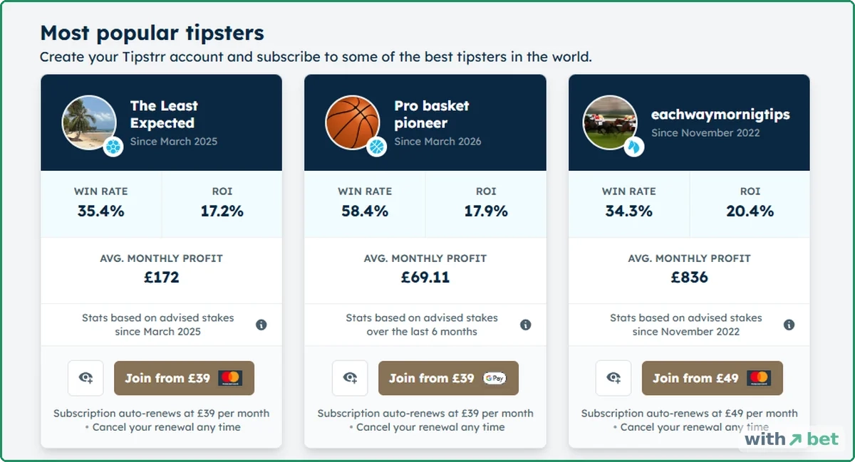 Tipstrr most popular tipsters cards showing win rate, ROI, average monthly profit and the monthly membership price with the renewal line beneath
