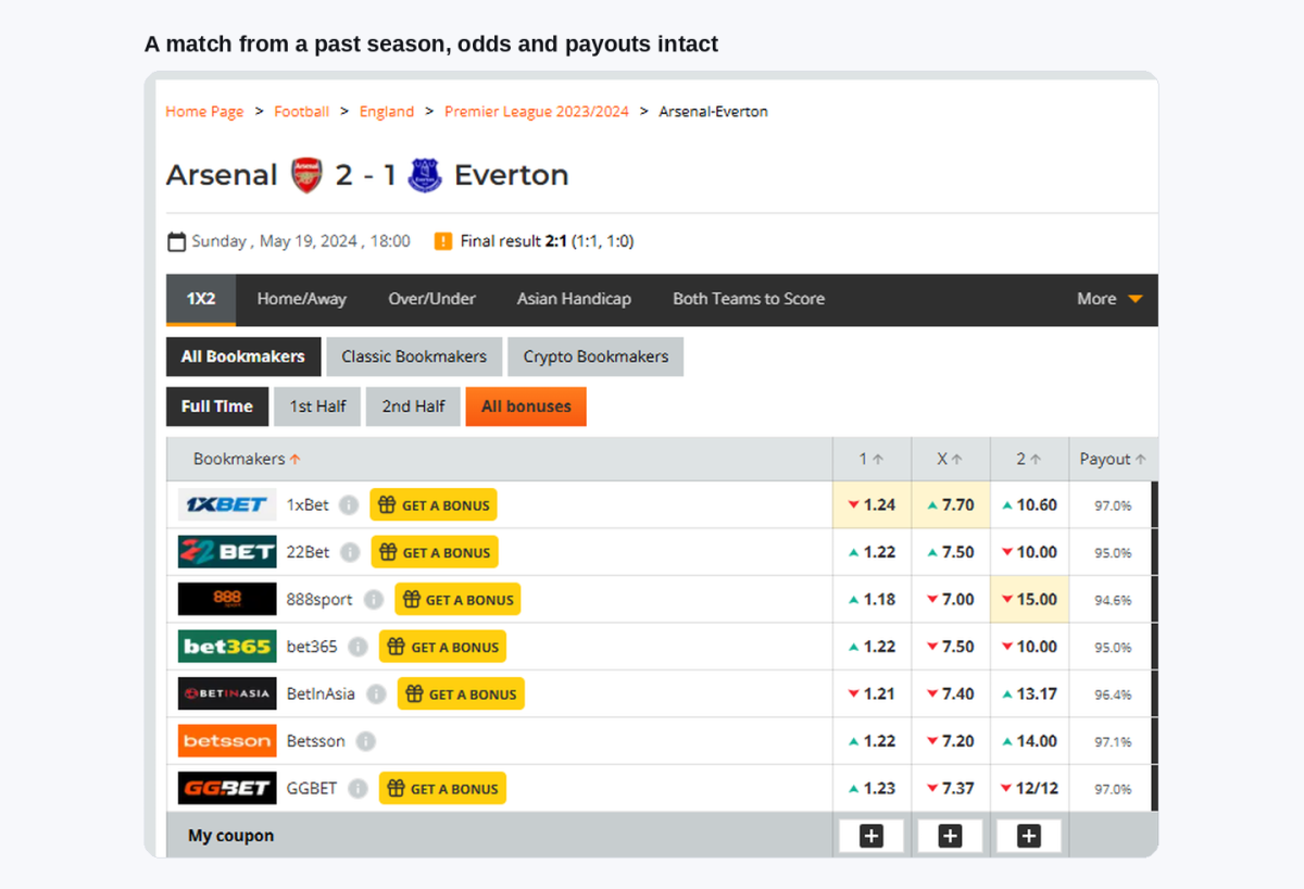 An OddsPortal page for a match from a past season, still showing bookmaker odds and payout percentages