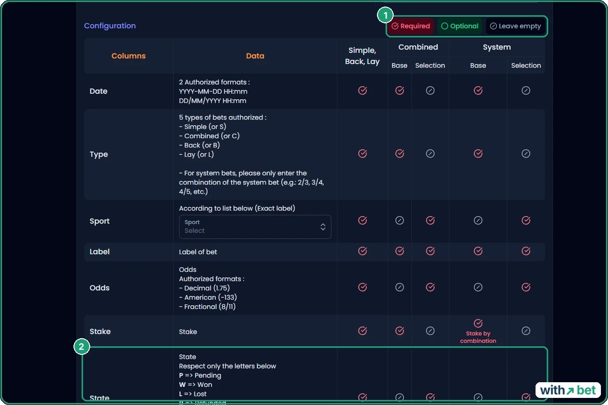 Bet-Analytix CSV import documentation table with required and optional columns for single, combined and system bets
