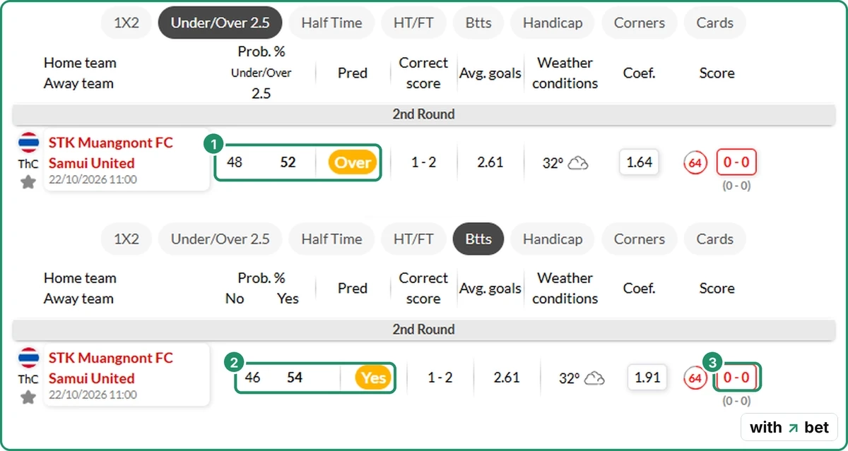 Forebet Under/Over 2.5 and Both Teams To Score rows for STK Muangnont against Samui United, with Over and Yes picks and a 0-0 final score