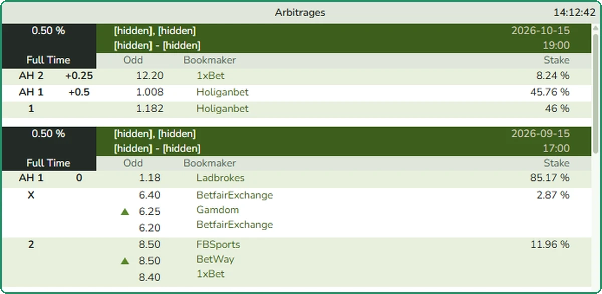 OddStorm PreMatch row at 0.50 percent with Asian handicap at Ladbrokes 1.18, draw at Betfair Exchange 6.40 and away win at FBSports 8.50, with stake percentages 85, 3 and 12