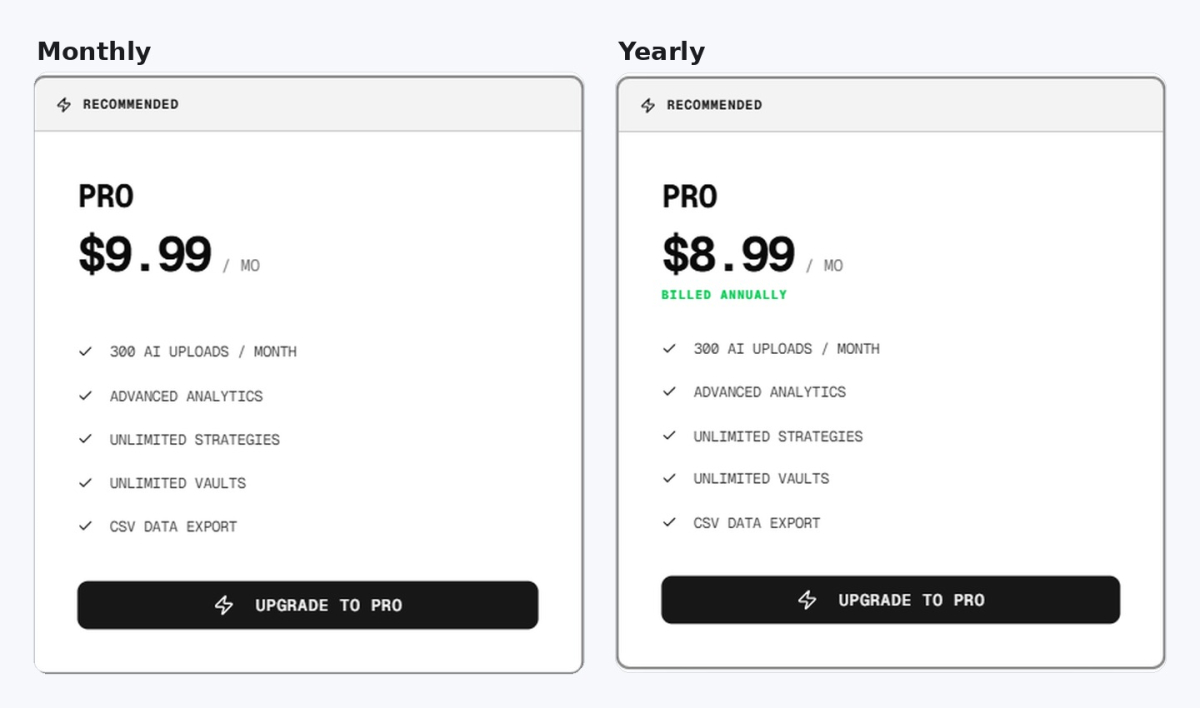 The mybets.gg Pro plan priced monthly and yearly